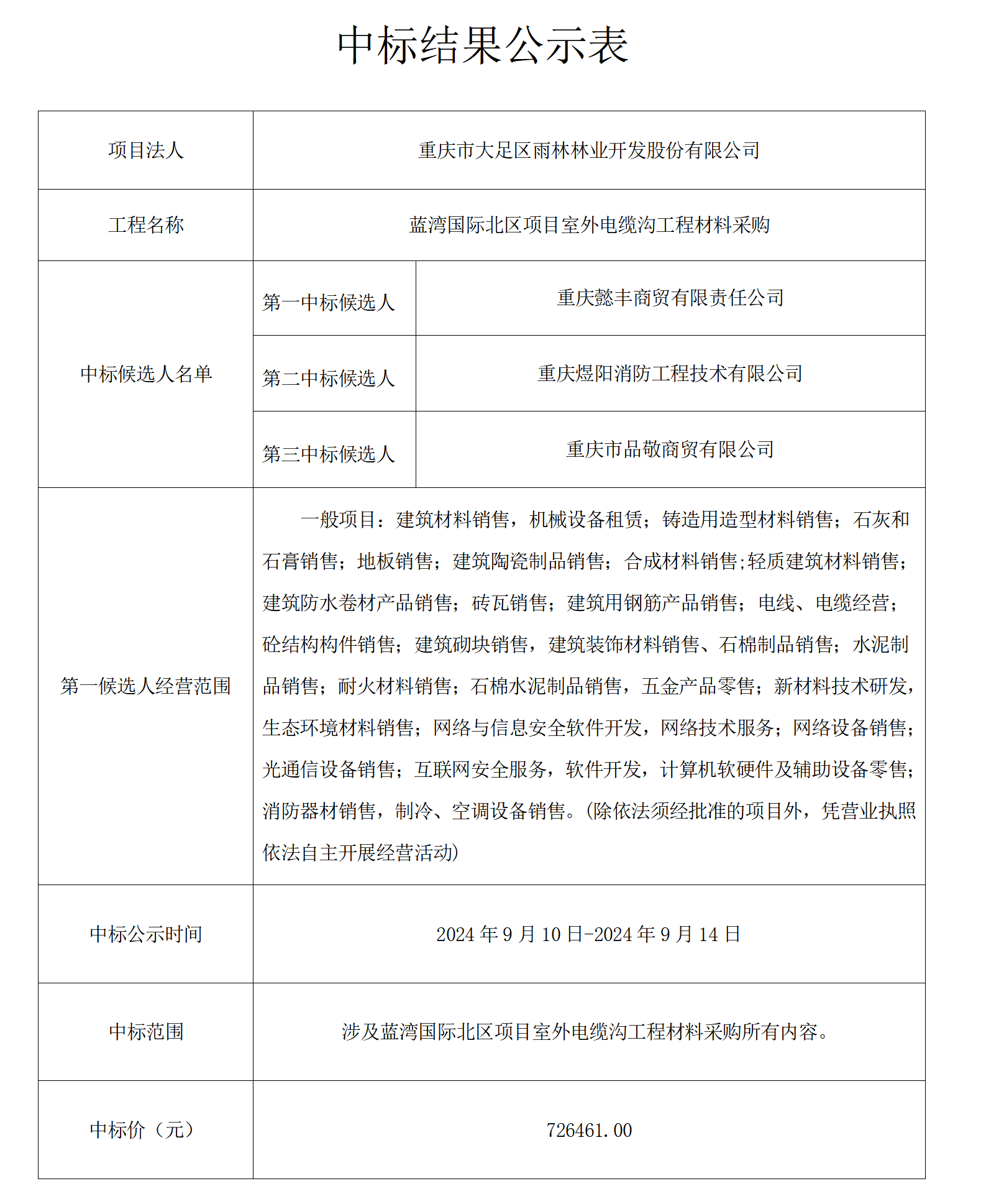 蓝湾国际北区项目室外电缆沟工程材料采购中标公示表_01.png