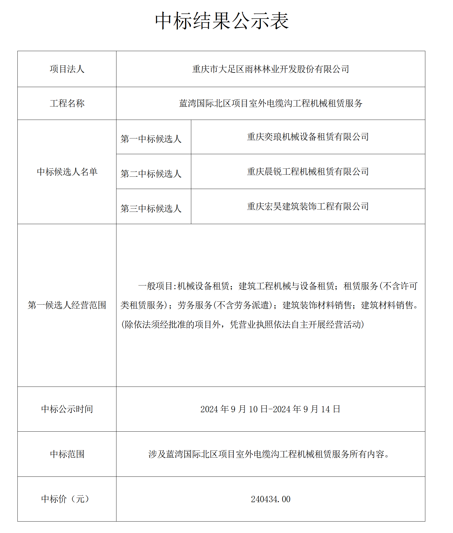 蓝湾国际北区项目室外电缆沟工程机械租赁服务中标公示表_01.png