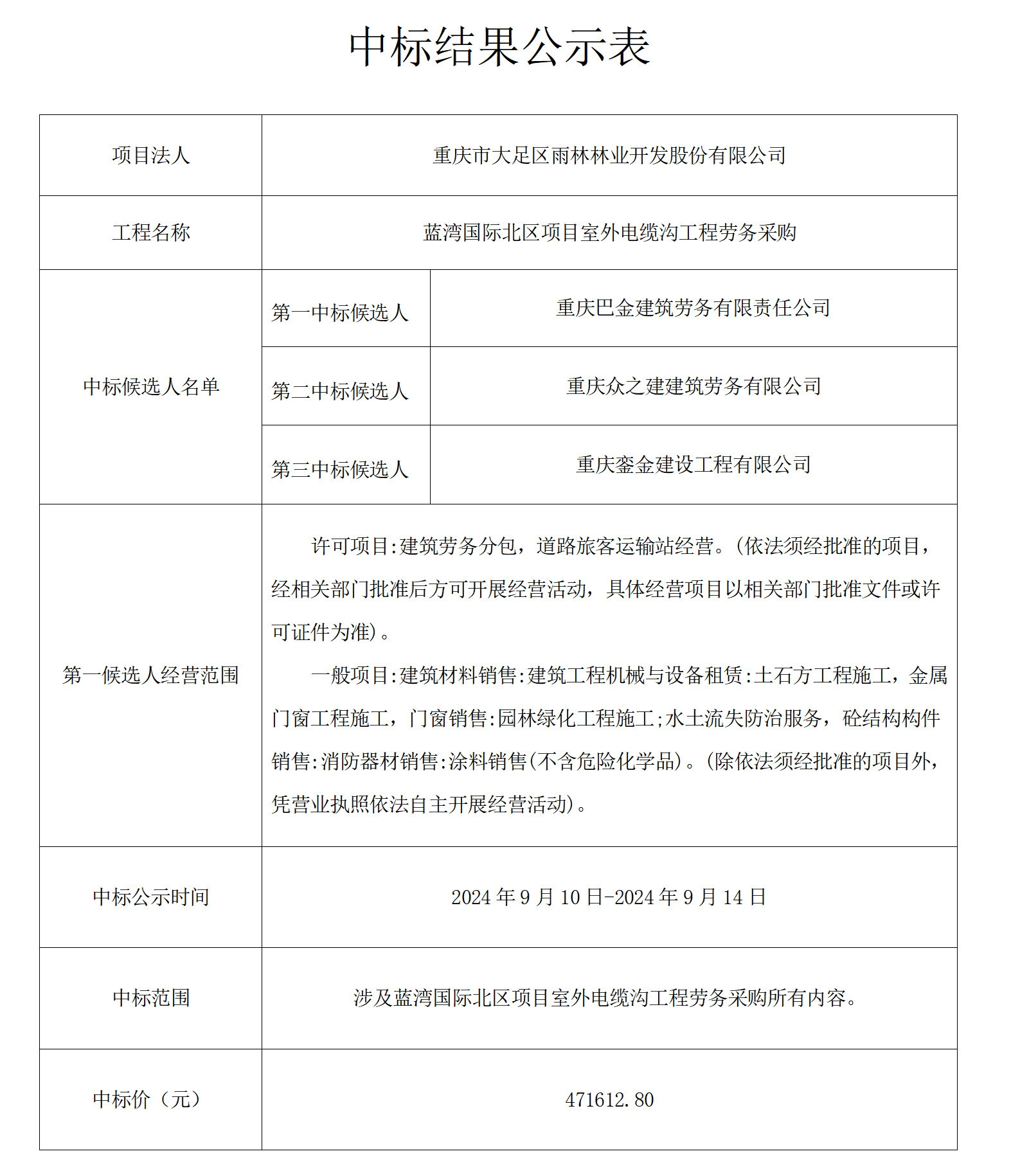 蓝湾国际北区项目室外电缆沟工程劳务采购中标公示表_01.png