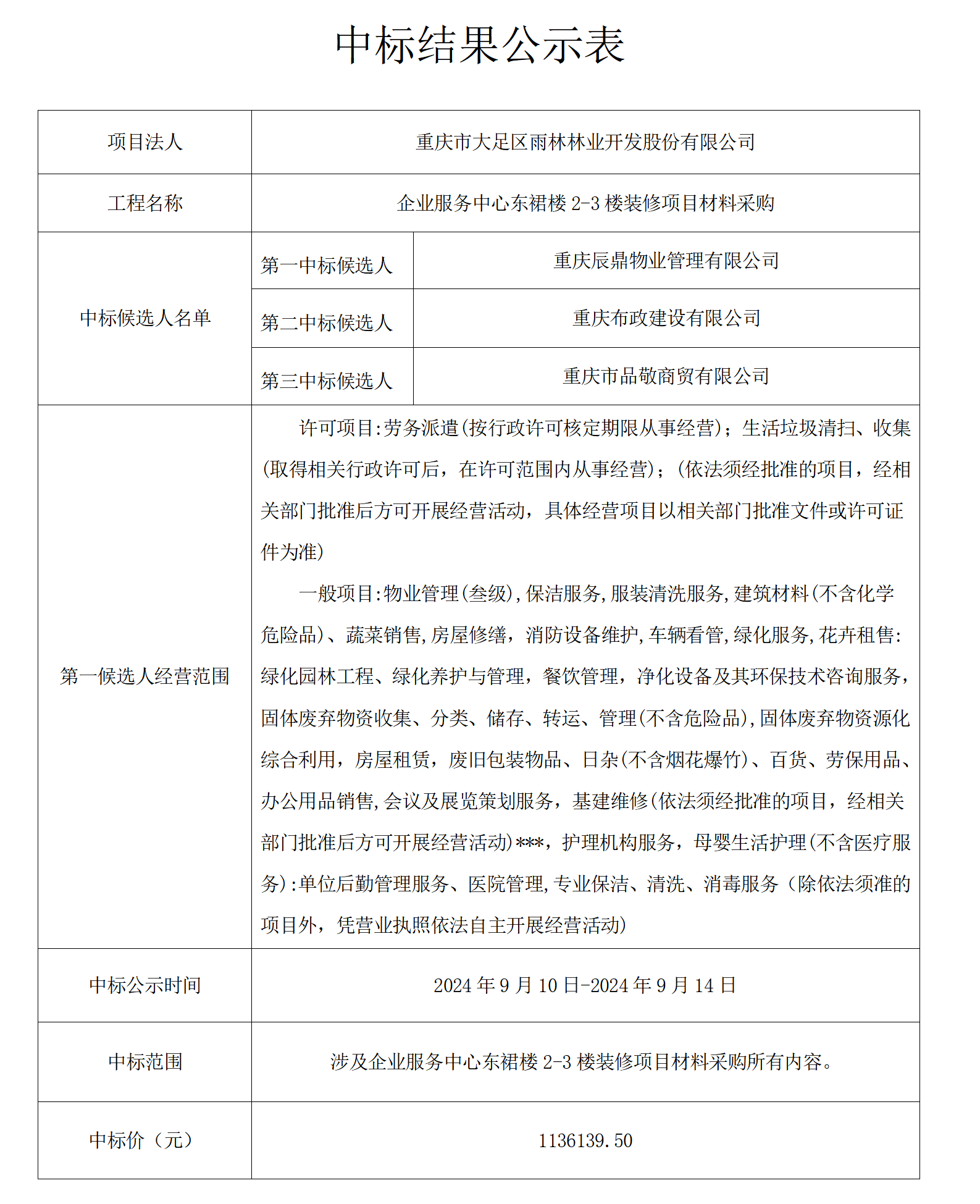 企业服务中心东裙楼2-3楼装修项目材料采购中标公示表_01.png