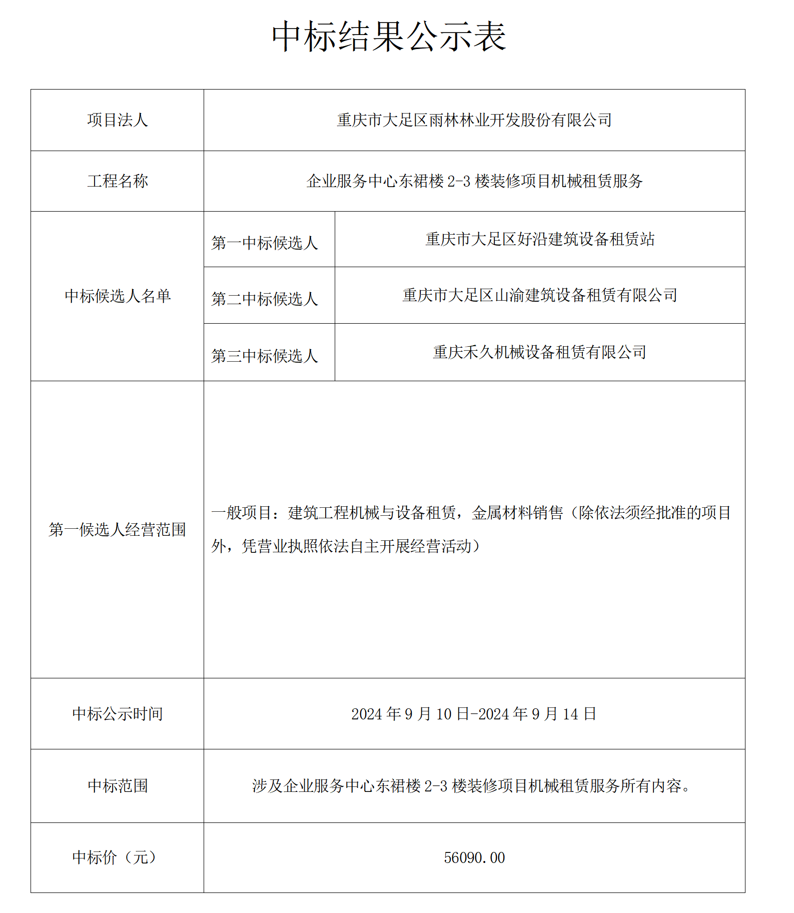 企业服务中心东裙楼2-3楼装修项目机械租赁服务中标公示表_01.png