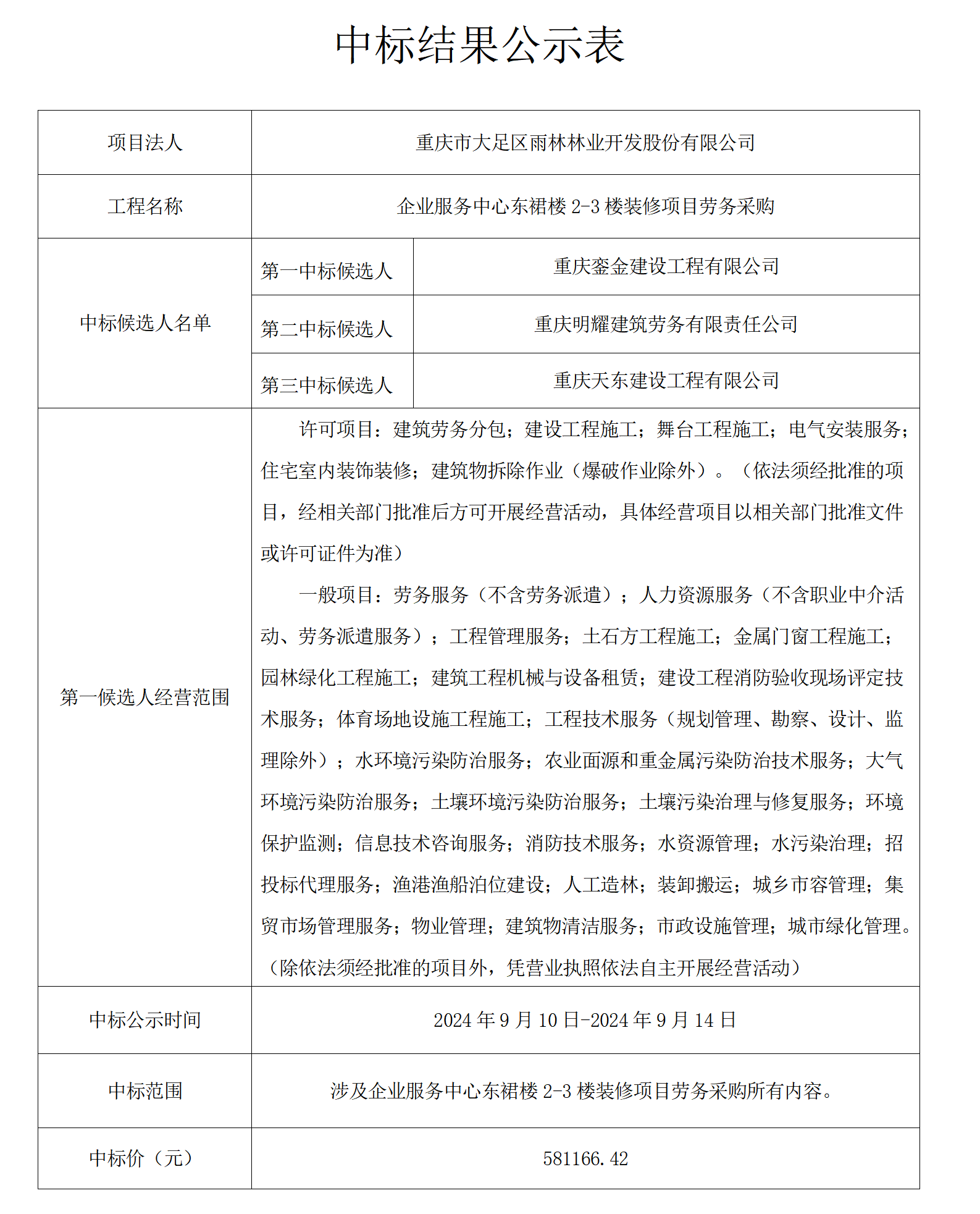 企业服务中心东裙楼2-3楼装修项目劳务采购中标公示表_01.png