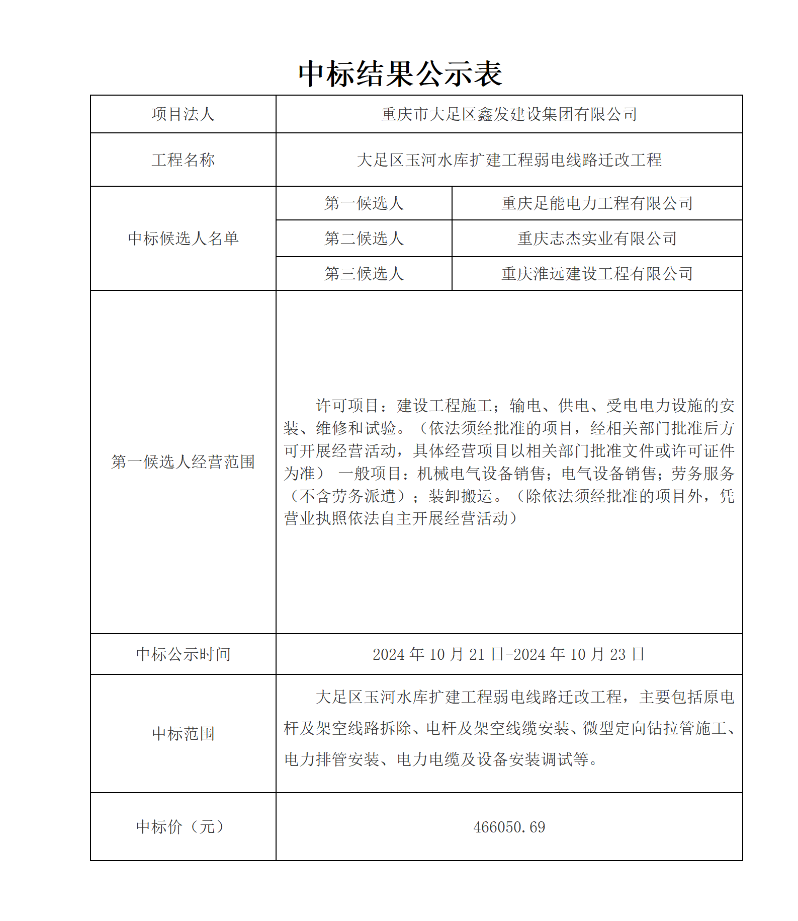 中标结果公示-大足区玉河水库扩建工程弱电线路迁改工程_01.png