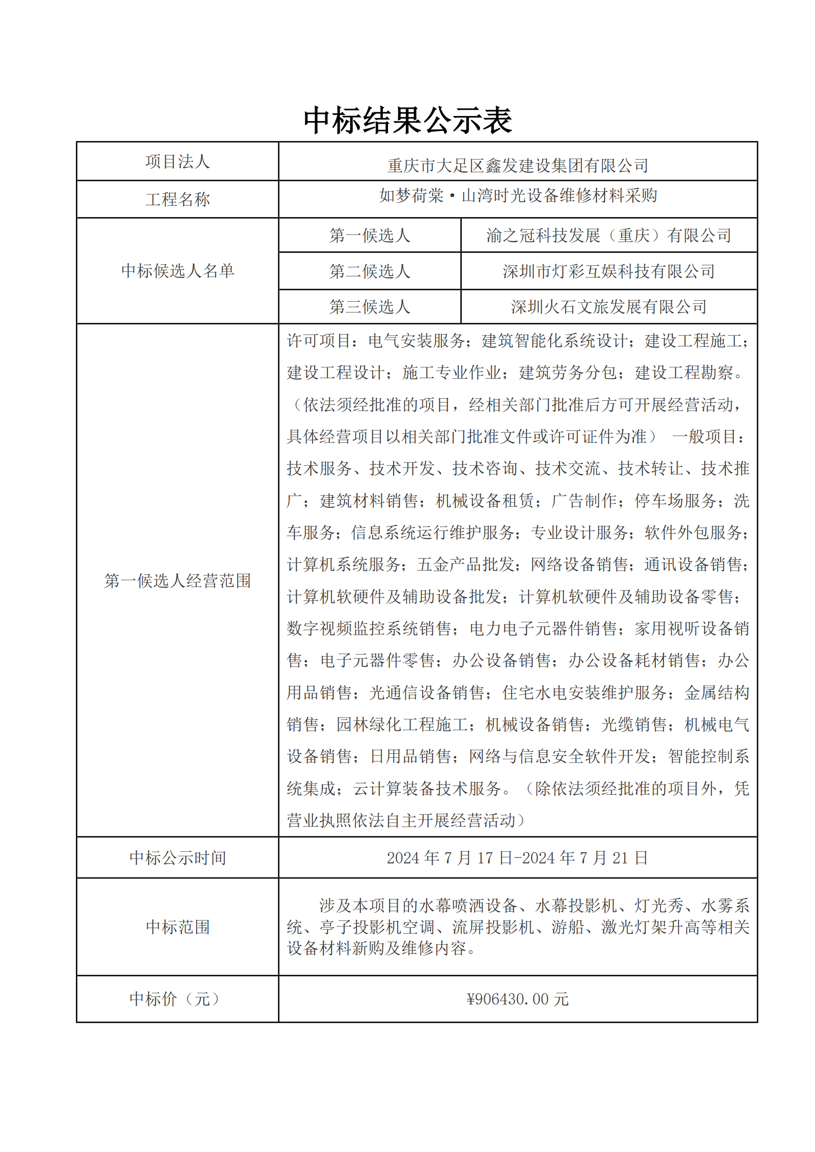 中标结果公示-如梦荷棠·山湾时光设备维修材料采购_1.png