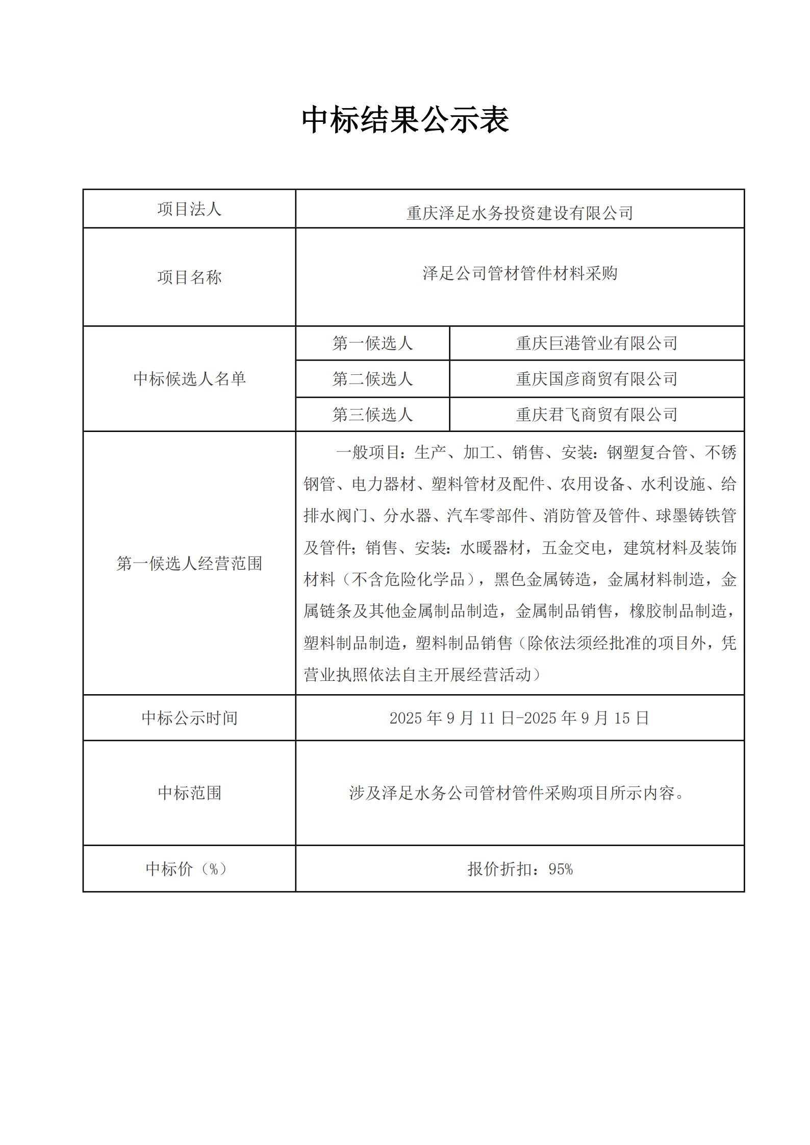 泽足水务公司管材管件采购项目中标结果公示表_1.png