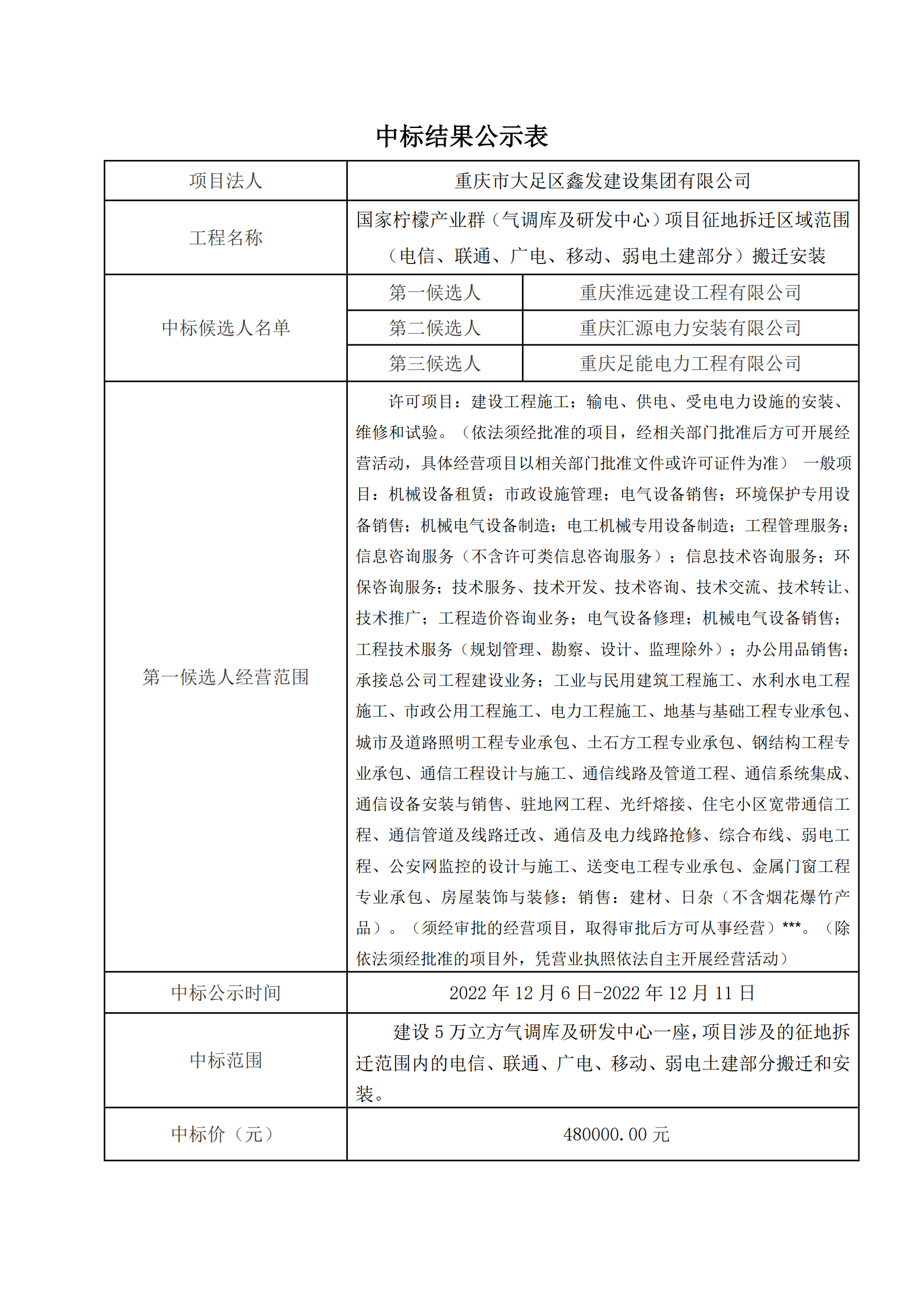 中标结果公示-国家柠檬产业群（气调库及研发中心）项目征地拆迁区域范围（电信、联通、广电、移动、弱电土建部分）搬迁安装_1.png