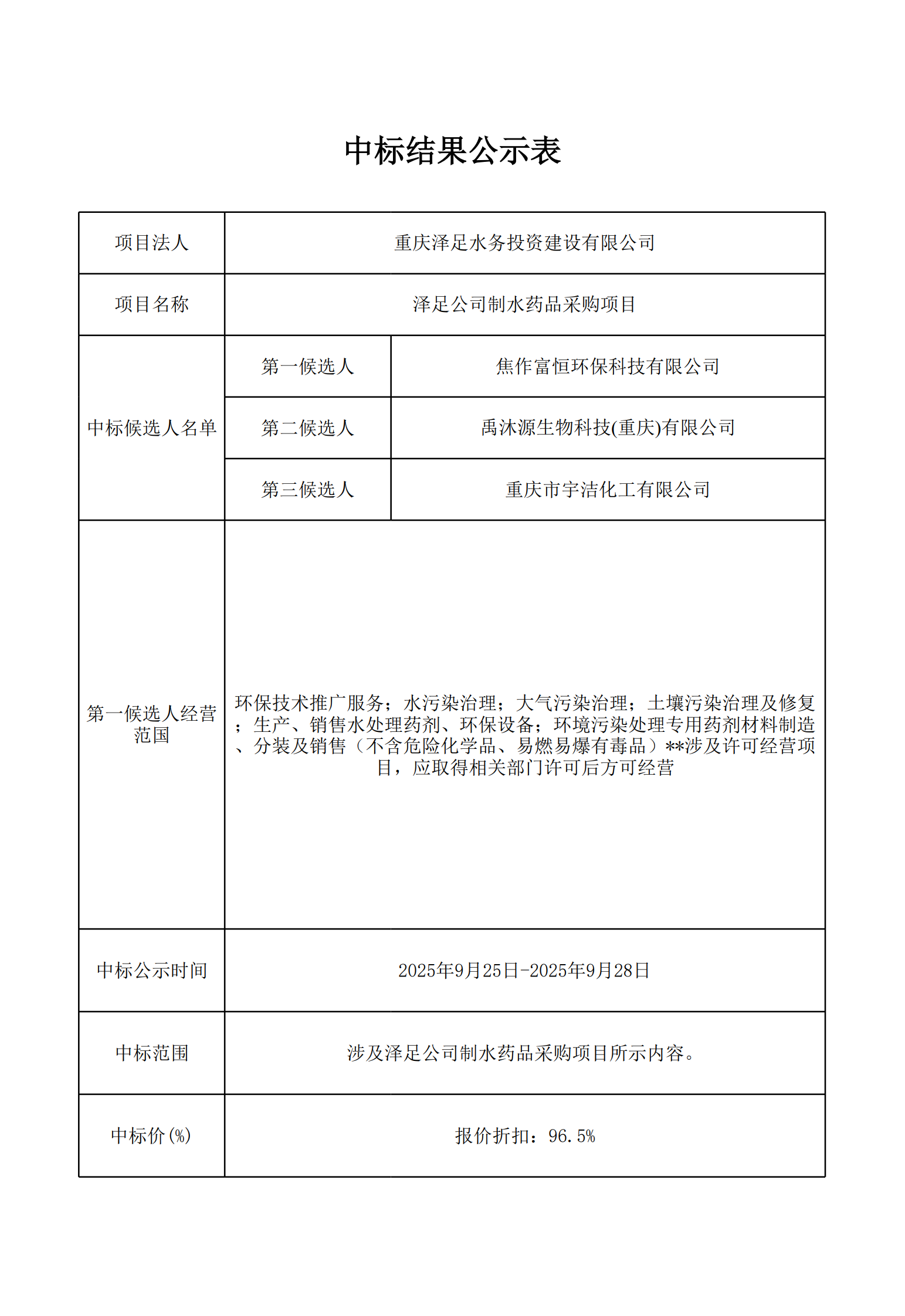 结果公告表-泽足公司制水药品采购项目_1.png