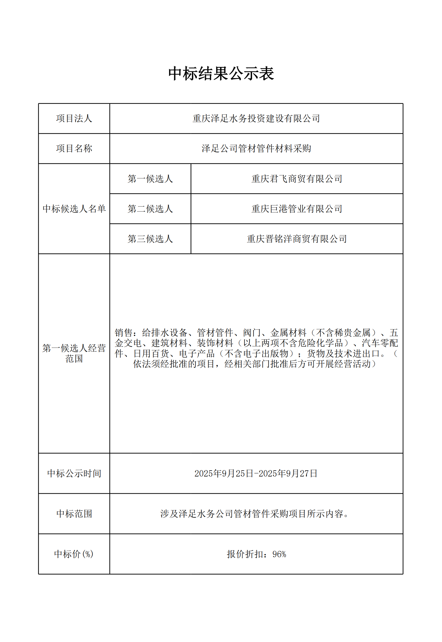 结果公告表-泽足公司管材管件材料采购_1.png