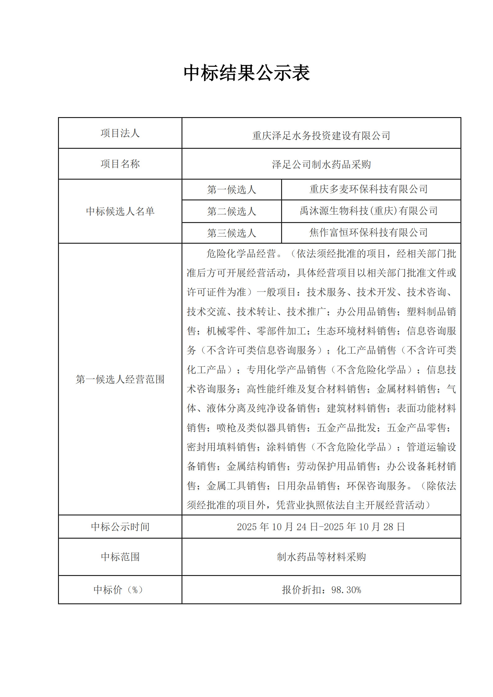 泽足水务公司制水药品采购中标结果公示表_1.jpg