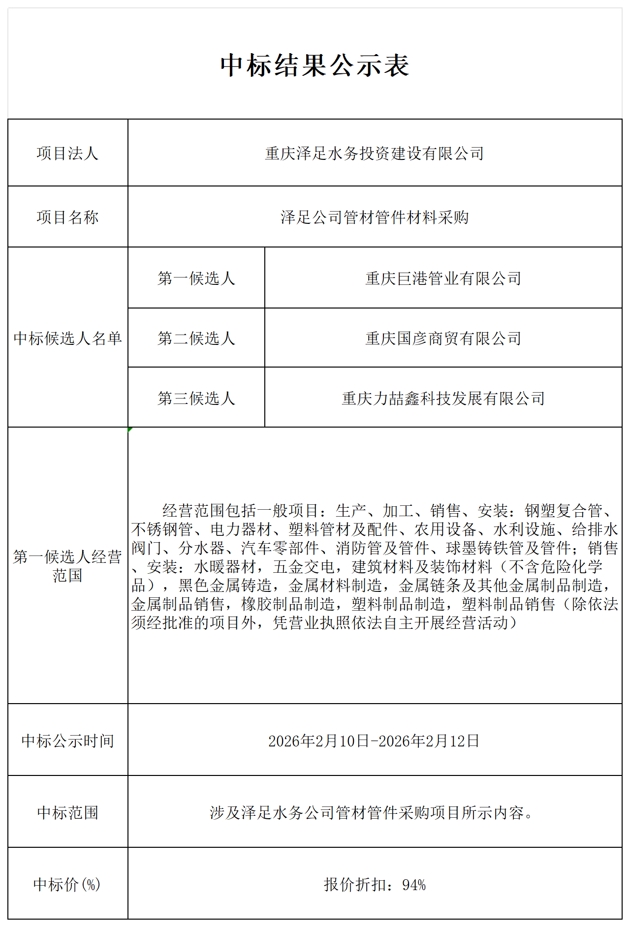泽足公司管材管件材料采购-中标结果公示表_Sheet1.png
