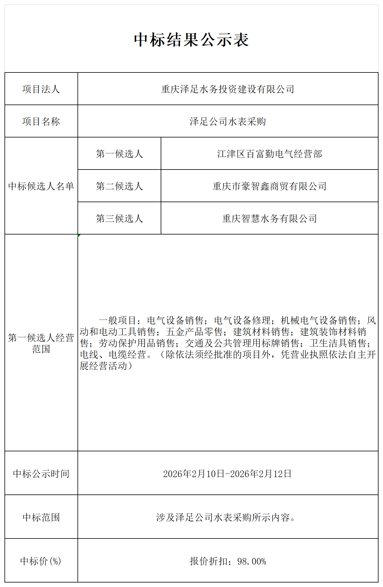 泽足公司水表采购-中标结果公示表_Sheet1(1).png