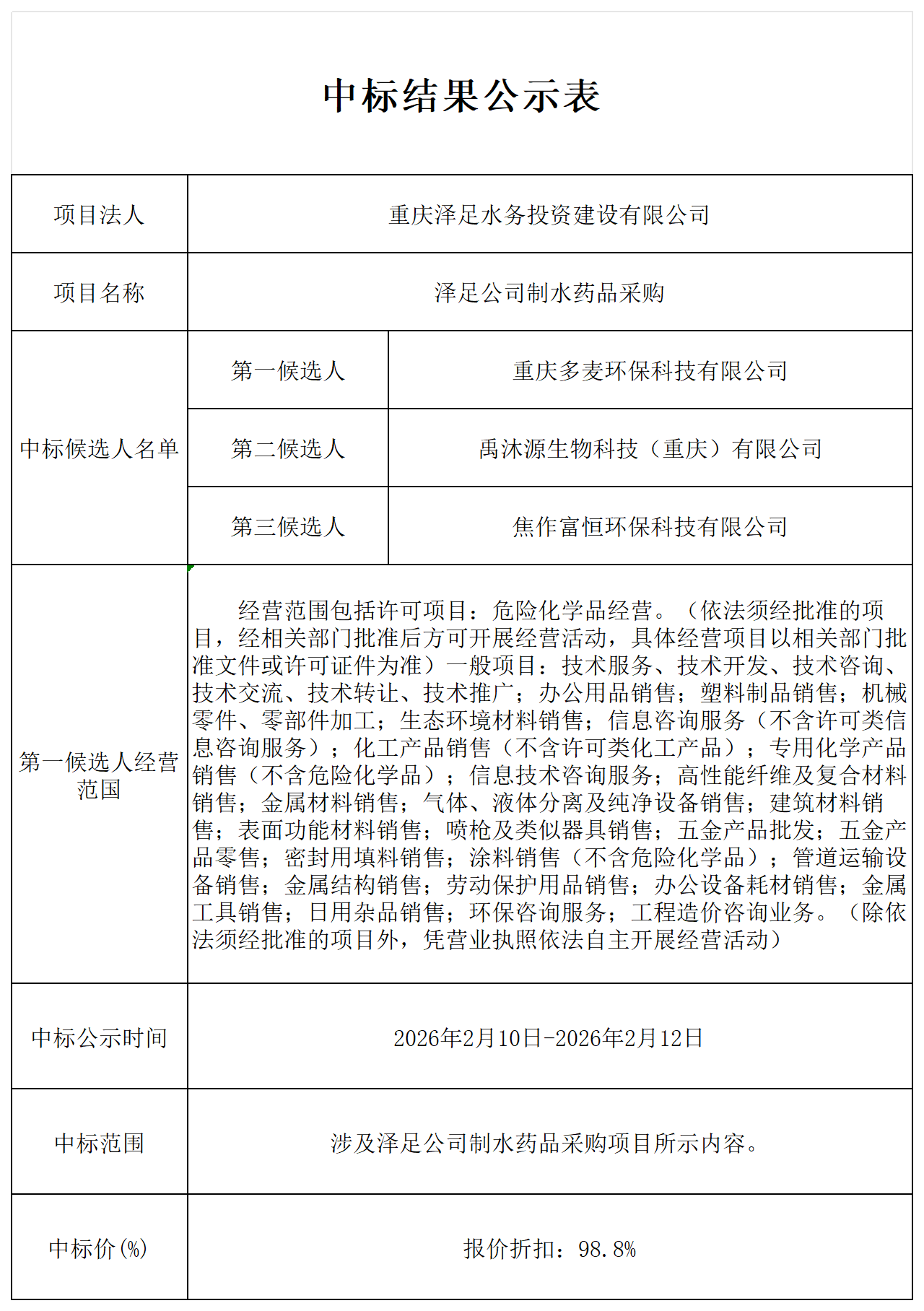 泽足公司制水药品采购-中标结果公示表_Sheet1.png