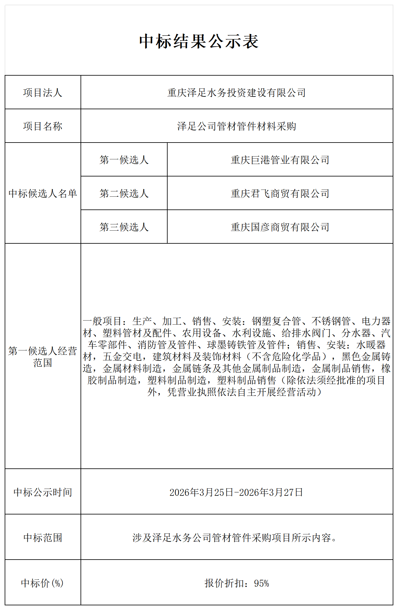 泽足公司管材管件材料采购-中标结果公示表_Sheet1.png