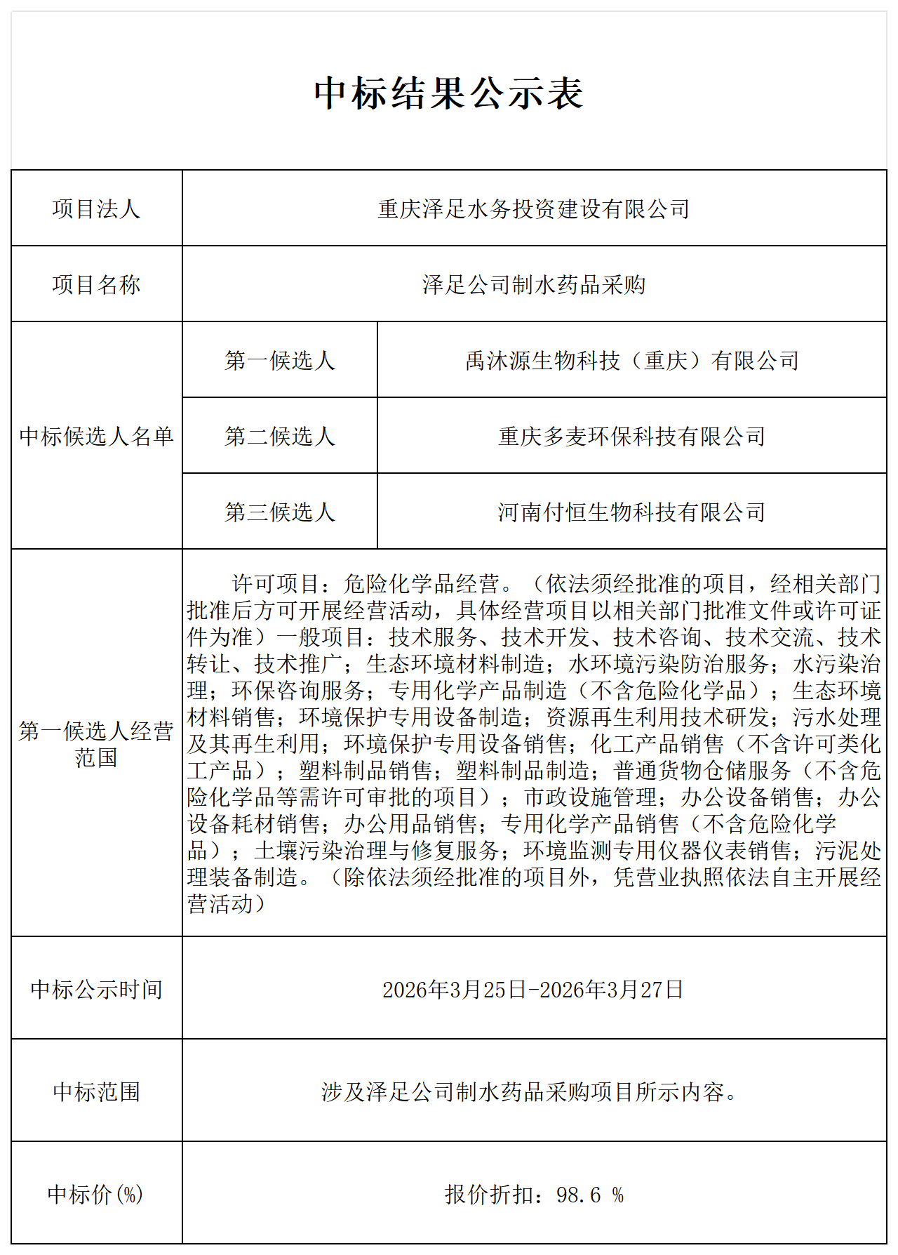 泽足公司制水药品采购-中标结果公示表_Sheet1.png
