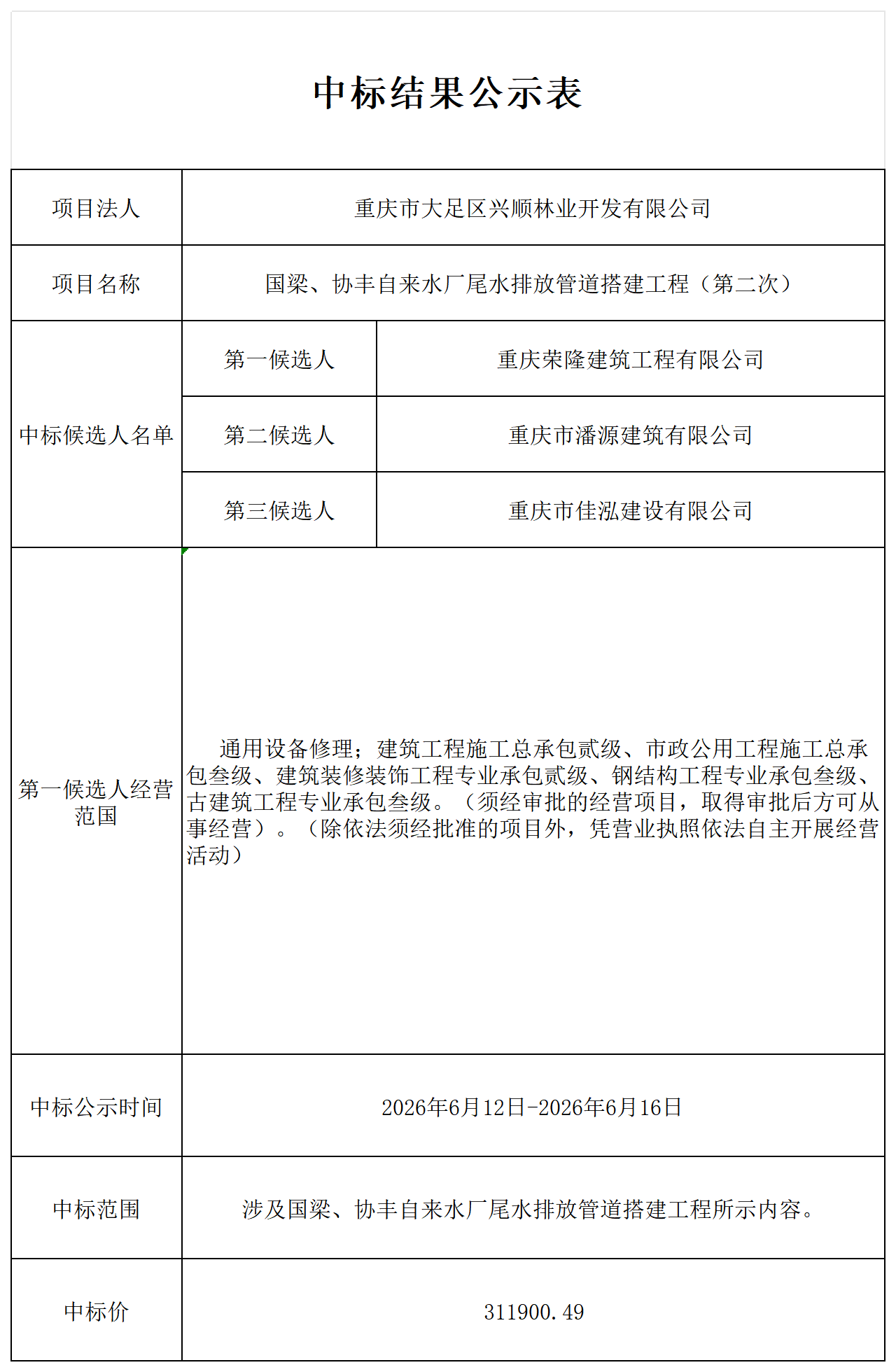 1781680776536.png 国梁、协丰自来水厂尾水排放管道搭建工程(第二次)中标结果公示表_Sheet1.png